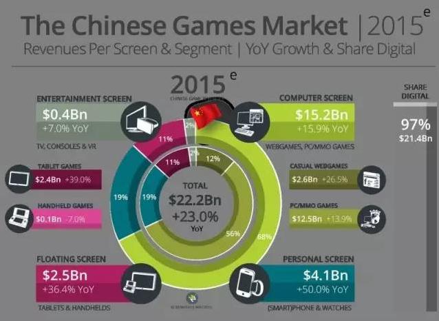 对比E3和ChinaJoy两大展会 看全球游戏产业新风向