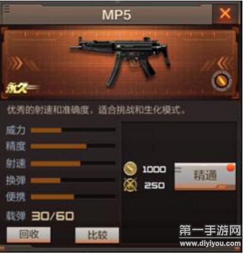 CF手游冲锋枪MP5武器背包搭配推荐