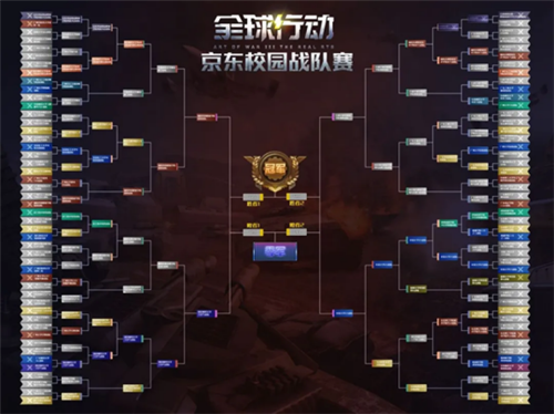 《全球行动》X京东校园战队争霸赛4强出炉 谁将跻身冠亚军决战?