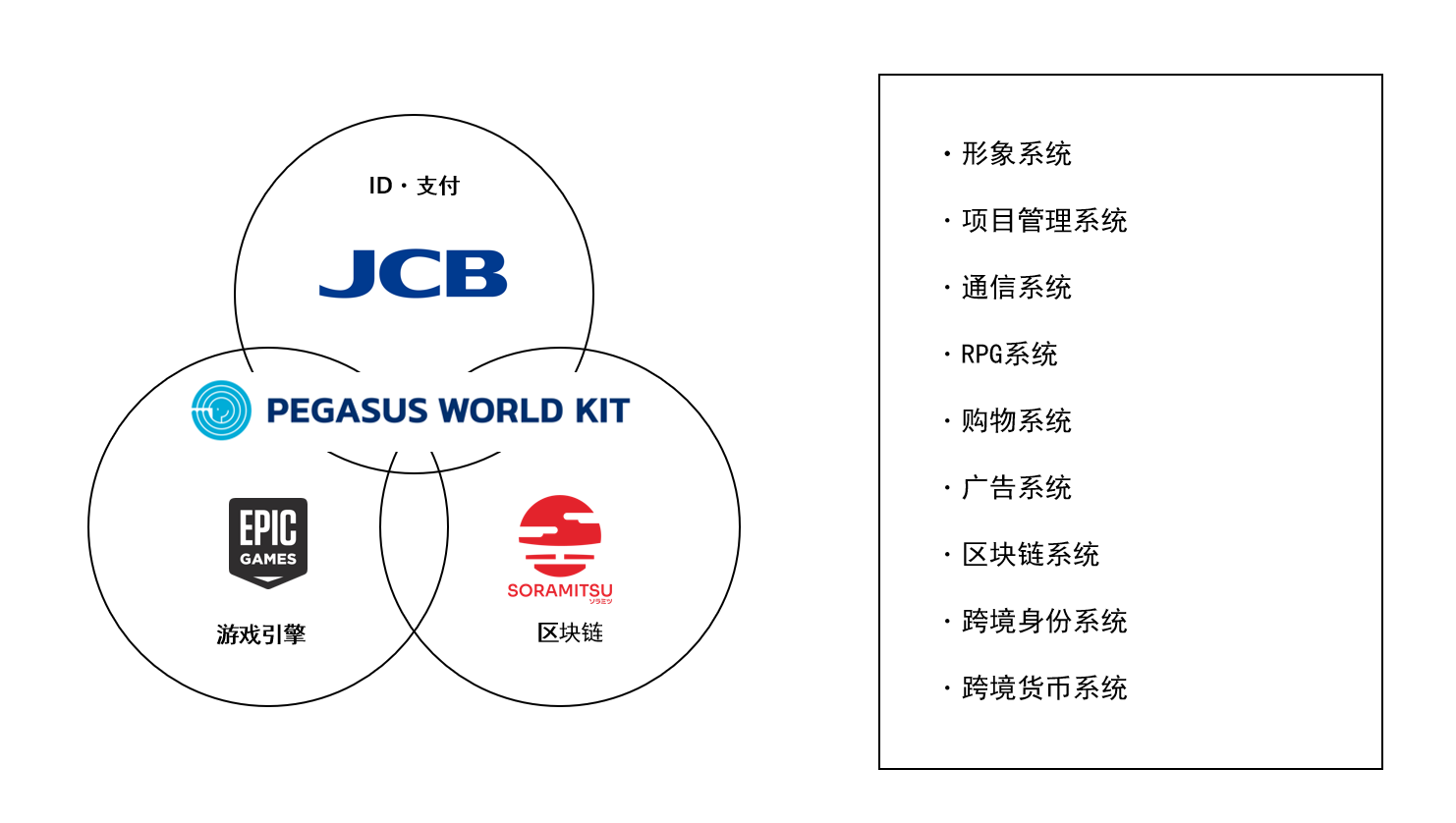 田畑端领军JP Games发表网络空间服务套件“PEGASUS WORLD KIT”,全日空已开始使用