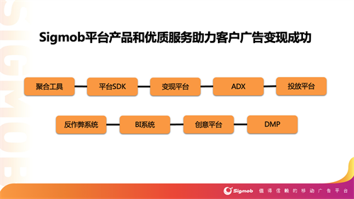 天辰代理注册登录Sigmob移动广告平台,确认参展2022 ChinaJoy线上展