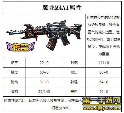 全民枪战魔龙M4A1和炎龙AK47哪个更好用