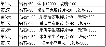  《正妹物语》明日开新服 首周新手福利大礼再升级
