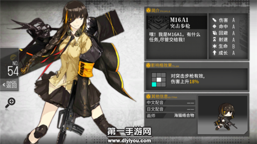 少女前线手游热门RF枪娘推荐之M16A1