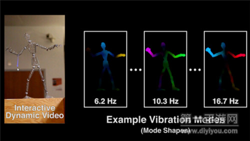 VR游戏这样玩 麻省理工学院展示交互式动态视频