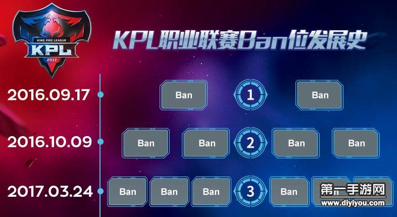 王者荣耀KPL联赛首次迎来3BAN位时代