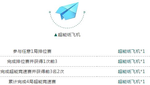 QQ飞车手游超能竞速头像框免费送 集纸飞机兑换