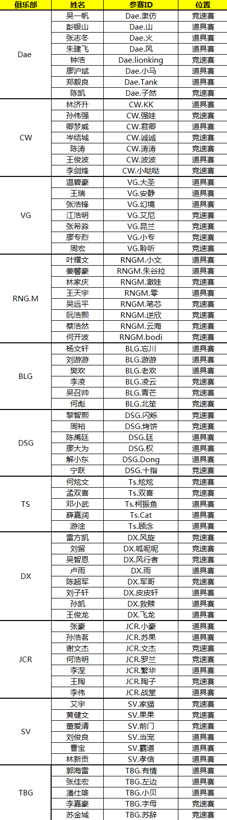 QQ飞车手游S联赛2018年秋季赛俱乐部选手名单公布
