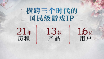 见证老IP焕发新生命 《剑侠情缘2： 剑歌行》预计2019年春正式上线