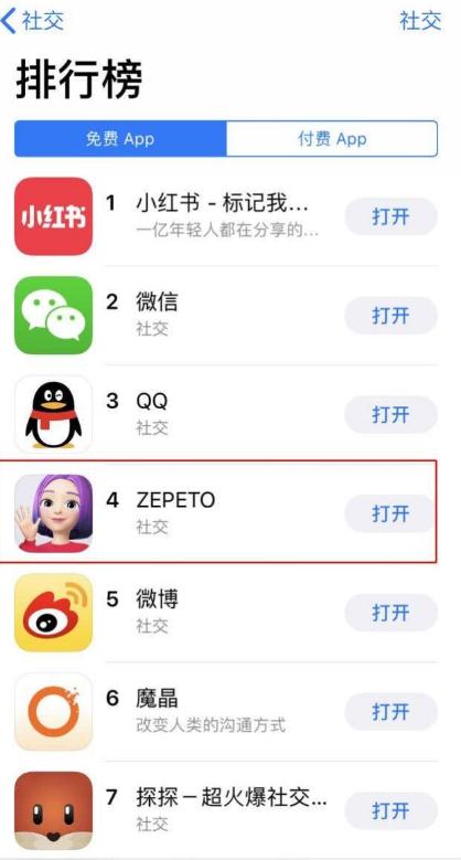 ZEPETO领跑社交排行榜前十APP 捏脸社交玩法介绍