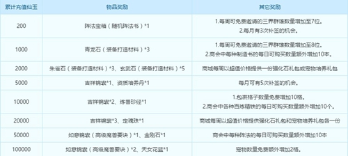 《梦幻西游》手游双平台新服蝉时雨5月24日开启