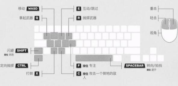 师父SIFU手柄键盘设置方案一览