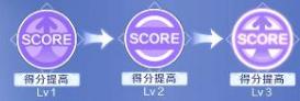 QQ炫舞手游弹珠模式技能选择 建议score得分提高