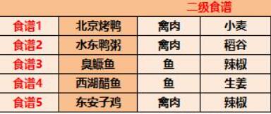  Latest list of Jianghu Youyou 2022 recipe
